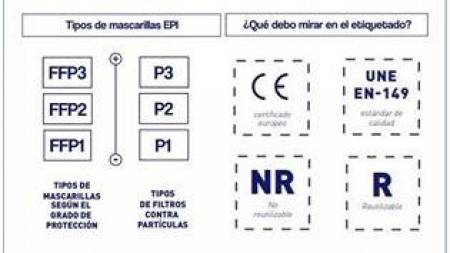 Qué etiquetado debes comprobar al comprar tu mascarilla